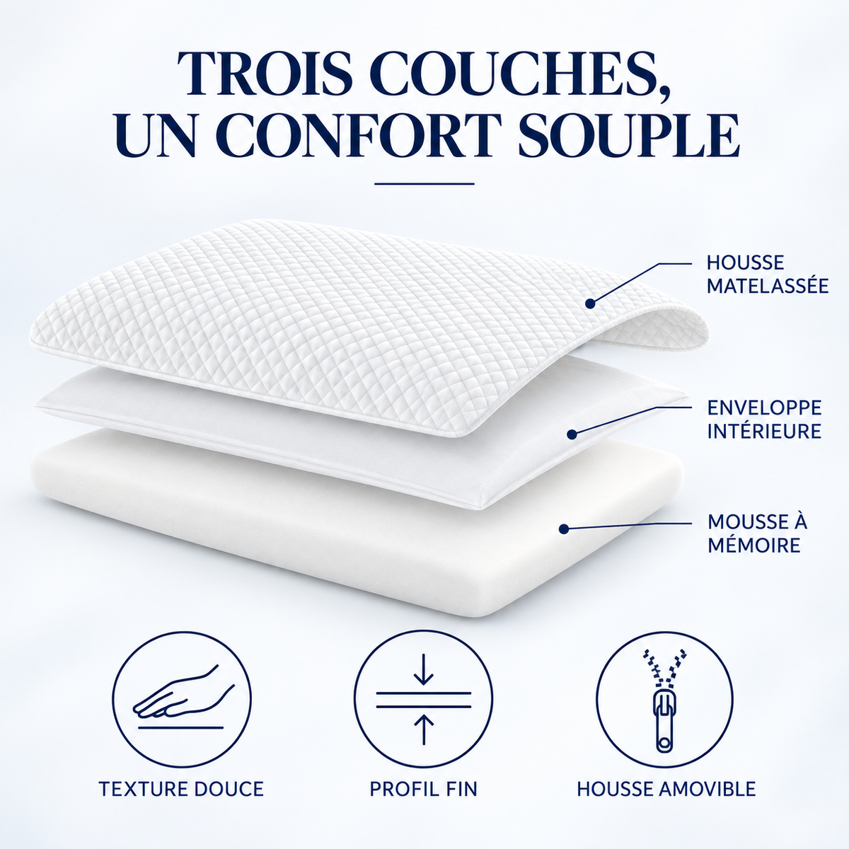 Oreiller ultra-plat : housse matelassée, enveloppe intérieure, mousse à mémoire